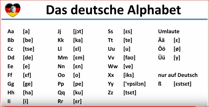 deutsche alphabet buchstaben, DAS-Alphabet Deutsch ABC Stellte Deutsch ...